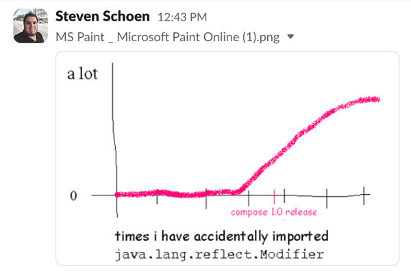 Modifier Imports