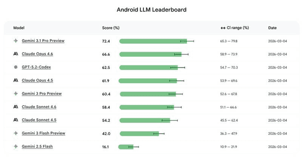 26 leaderboard