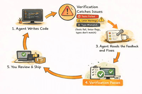 agent loop