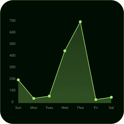 Composable Graphs