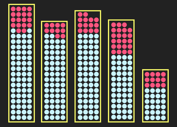 Aggregated Composables Visualization